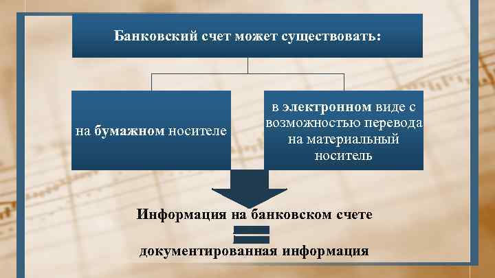 Банковский счет может существовать: на бумажном носителе в электронном виде с возможностью перевода на