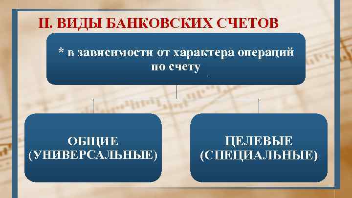 II. ВИДЫ БАНКОВСКИХ СЧЕТОВ * в зависимости от характера операций по счету ОБЩИЕ (УНИВЕРСАЛЬНЫЕ)