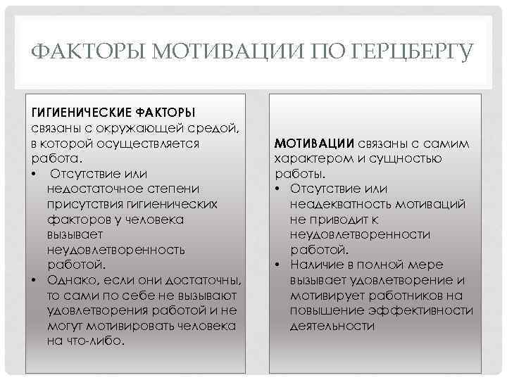 ФАКТОРЫ МОТИВАЦИИ ПО ГЕРЦБЕРГУ ГИГИЕНИЧЕСКИЕ ФАКТОРЫ связаны с окружающей средой, в которой осуществляется работа.