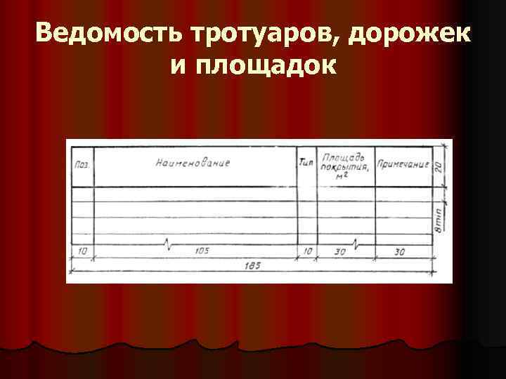 Ведомость тротуаров, дорожек и площадок 