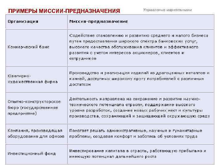 ПРИМЕРЫ МИССИИ-ПРЕДНАЗНАЧЕНИЯ Российский Университет Дружбы Народов, кафедра Маркетинга Управление маркетингом 20 