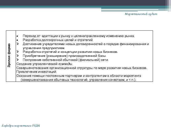 Зрелая фирма Маркетинговый аудит Переход от адаптации к рынку к целенаправленному изменению рынка. Разработка