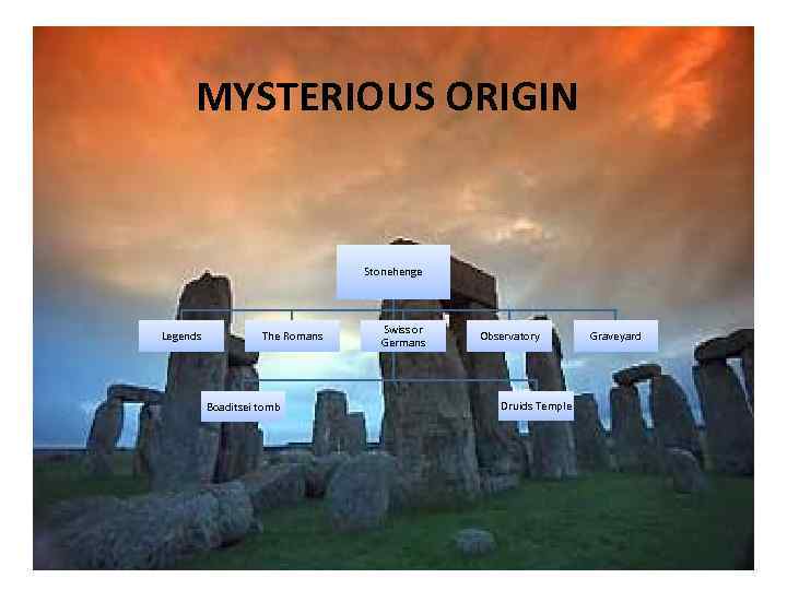 MYSTERIOUS ORIGIN Stonehenge Legends The Romans Boaditsei tomb Swiss or Germans Observatory Druids Temple