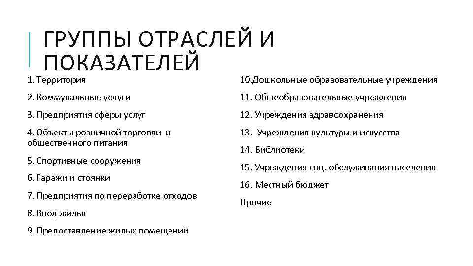 ГРУППЫ ОТРАСЛЕЙ И ПОКАЗАТЕЛЕЙ 1. Территория 10. Дошкольные образовательные учреждения 2. Коммунальные услуги 11.