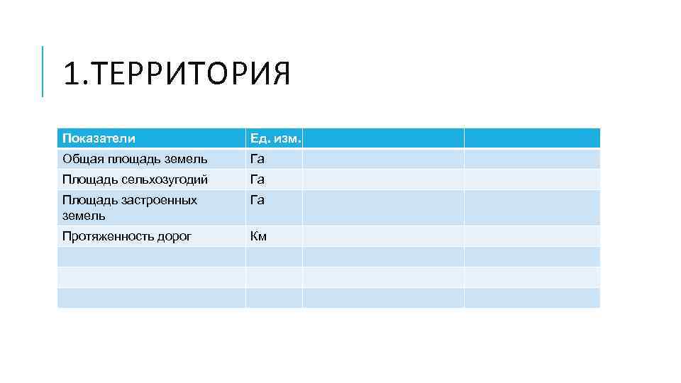 Показатели территории