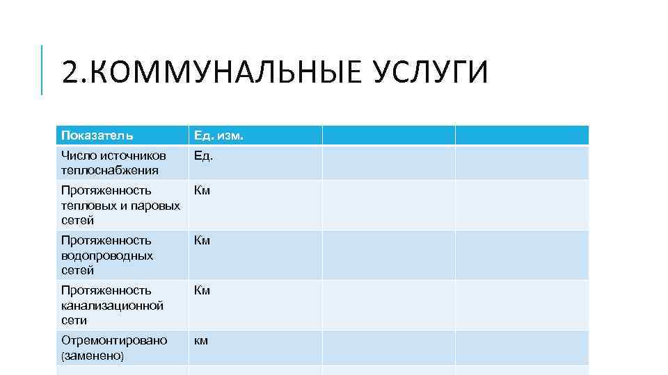 2. КОММУНАЛЬНЫЕ УСЛУГИ Показатель Ед. изм. Число источников теплоснабжения Ед. Протяженность тепловых и паровых