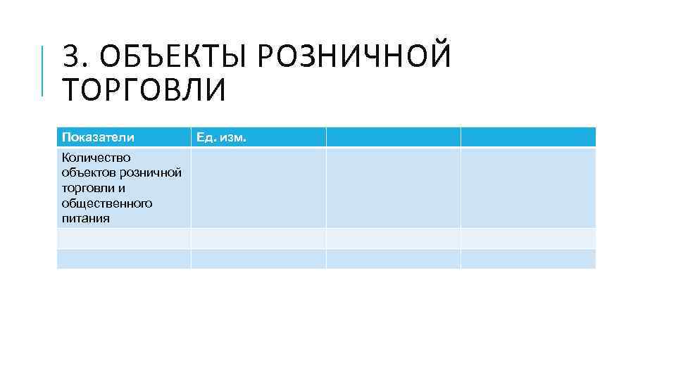 3. ОБЪЕКТЫ РОЗНИЧНОЙ ТОРГОВЛИ Показатели Количество объектов розничной торговли и общественного питания Ед. изм.