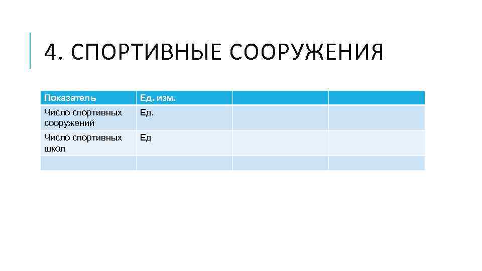 4. СПОРТИВНЫЕ СООРУЖЕНИЯ Показатель Ед. изм. Число спортивных сооружений Ед. Число спортивных школ Ед