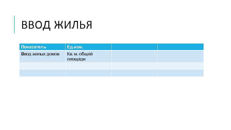 ВВОД ЖИЛЬЯ Показатель Ед. изм. Ввод жилых домов Кв. м. общей площади 