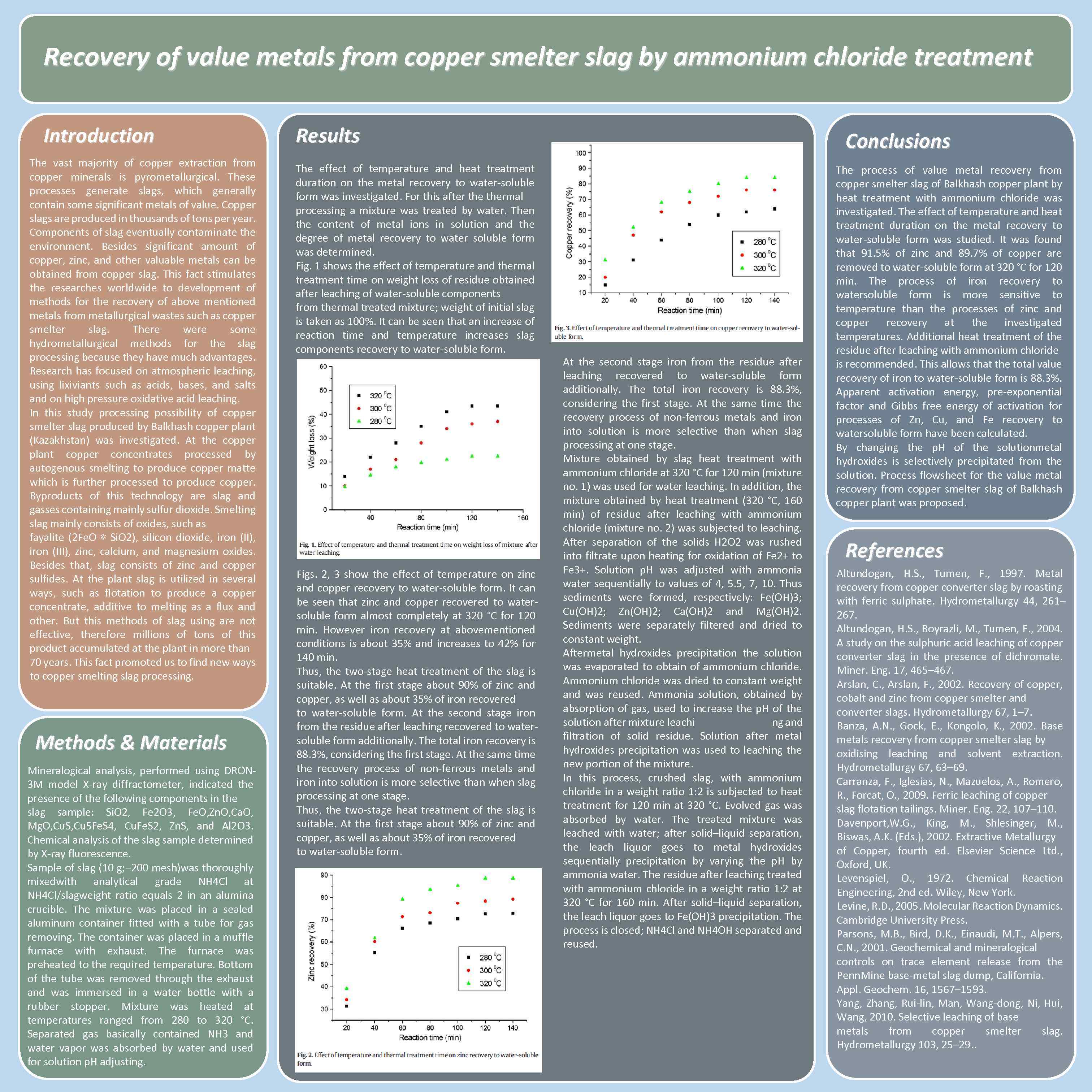 Recovery of value metals from copper smelter slag by ammonium chloride treatment Introduction The