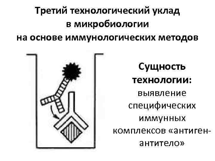 Третий технологический уклад в микробиологии на основе иммунологических методов Сущность технологии: выявление специфических иммунных