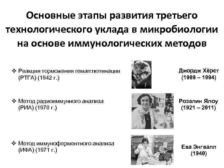 Основные этапы развития третьего технологического уклада в микробиологии на основе иммунологических методов v Реакция