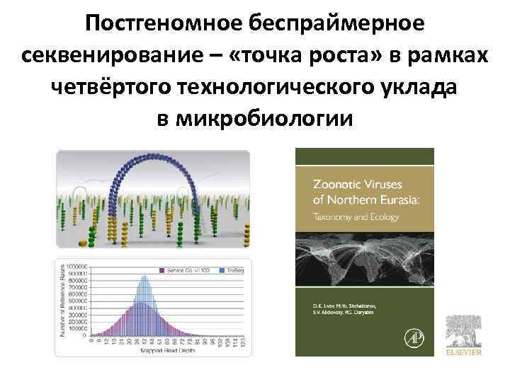 Постгеномное беспраймерное секвенирование – «точка роста» в рамках четвёртого технологического уклада в микробиологии 