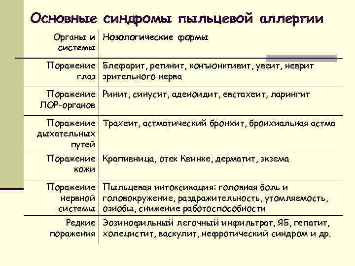 Причины и симптомы респираторной аллергии, лечение …