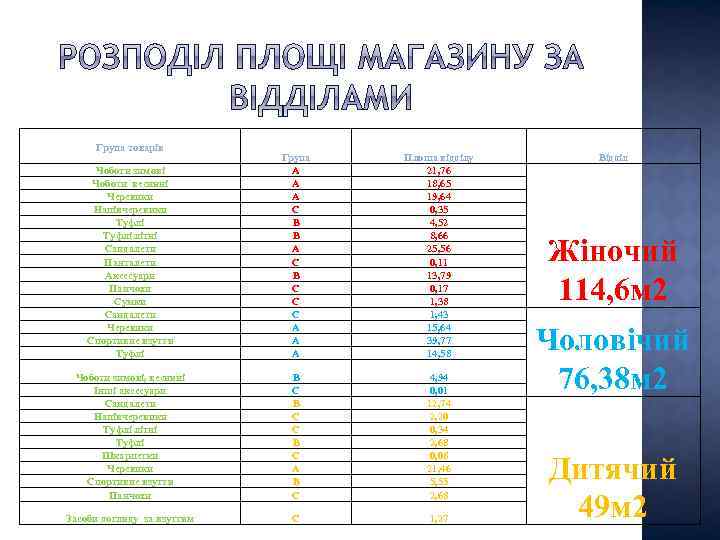 Група товарів Чоботи зимові Чоботи весняні Черевики Напівчеревики Туфлі літні Сандалети Панталети Аксесуари Панчохи