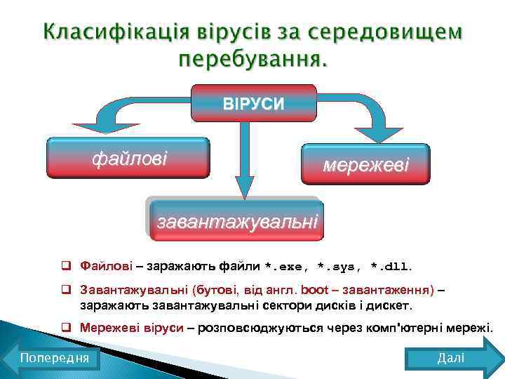 ВІРУСИ файлові мережеві завантажувальні q Файлові – заражають файли *. exe, *. sys, *.