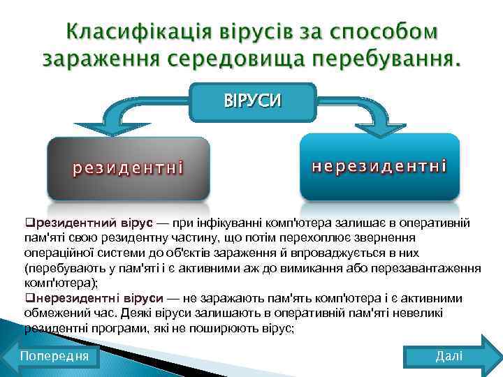 ВІРУСИ qрезидентний вірус — при інфікуванні комп'ютера залишає в оперативній пам'яті свою резидентну частину,