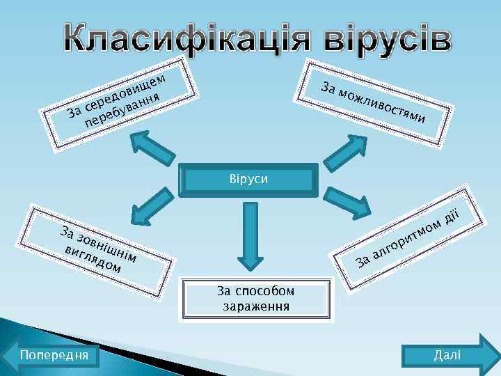 ем ищ в едо ання р а се ебув З пер За м ожл