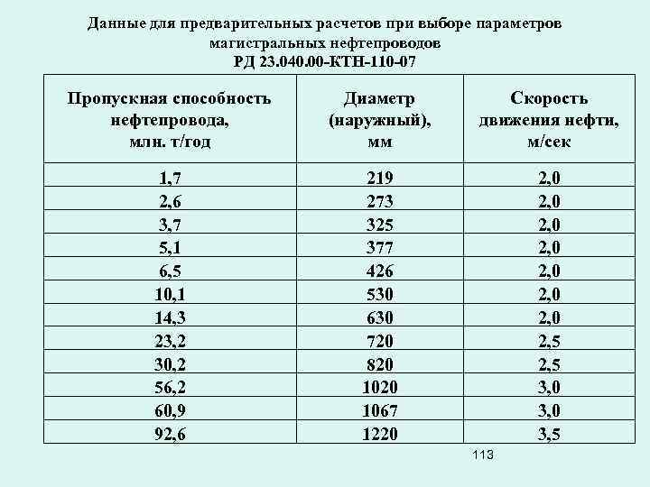 Таблица пропускной способности газов. Пропускная способность трубопровода формула. Пропускная способность 25 ППР трубы. Расчет пропускной способности трубы формула. Пропускная способность Ду 150.