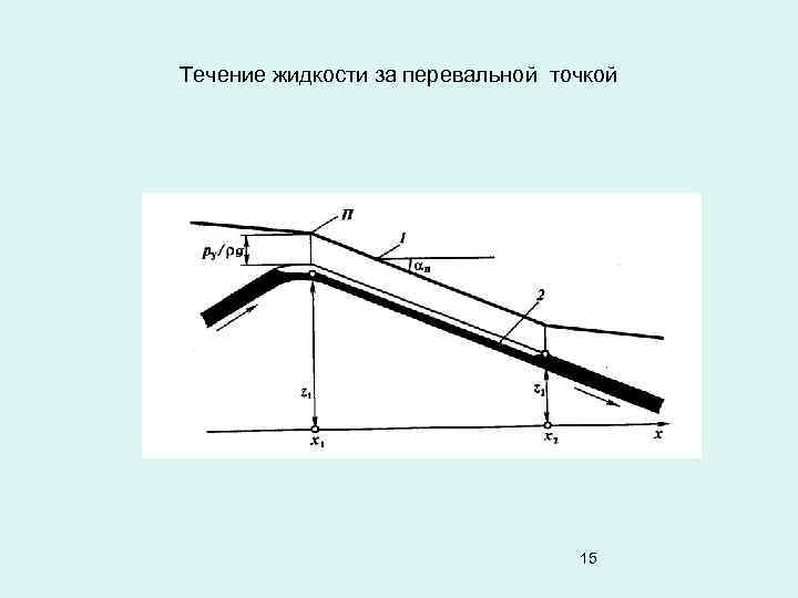 Течение жидкости за перевальной точкой 15 