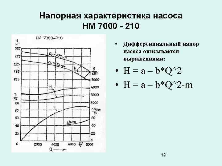 Параметры насосов