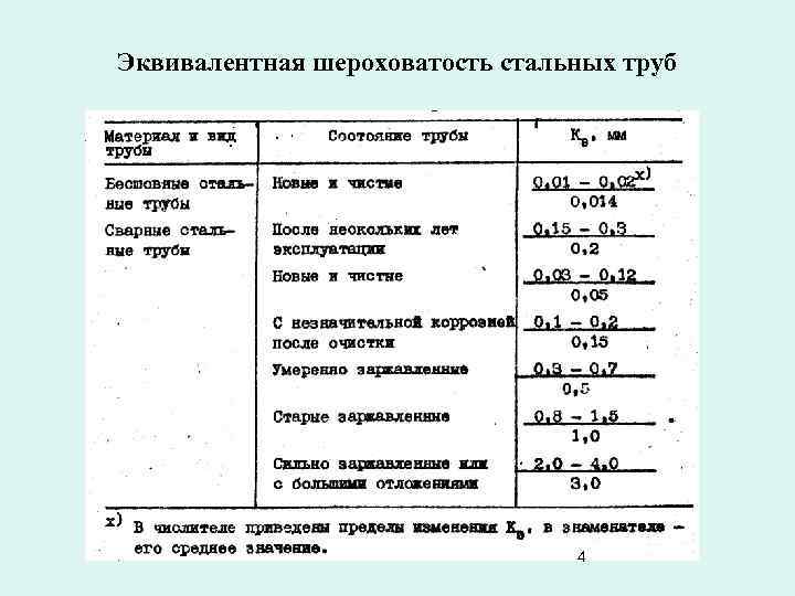 Шероховатость поверхности труб. Эквивалентная абсолютная шероховатость стенок. Шероховатость трубопровода таблица. Относительная шероховатость стенок труб. Эквивалентная шероховатость трубопровода.