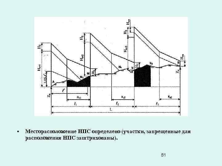  • Месторасположение НПС определено (участки, запрещенные для расположения НПС заштрихованы). 51 