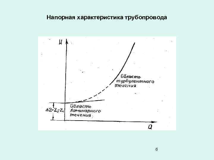 Характеристика нпс