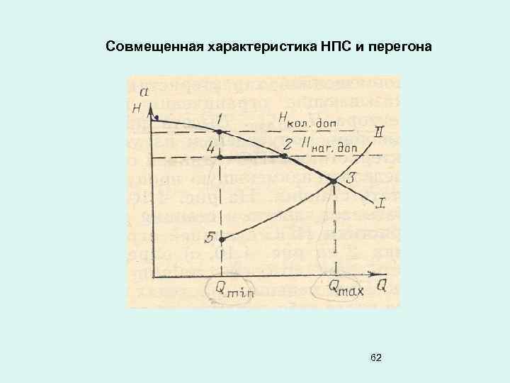 Совмещенная характеристика НПС и перегона 62 