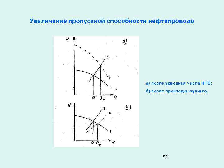 Увеличение пропускной способности нефтепровода а) после удвоения числа НПС; б) после прокладки лупинга. 86