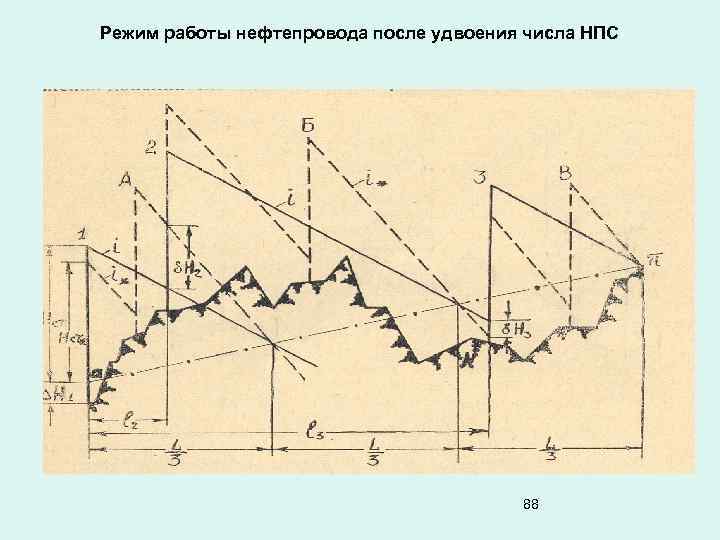 Режим работы нефтепровода после удвоения числа НПС 88 