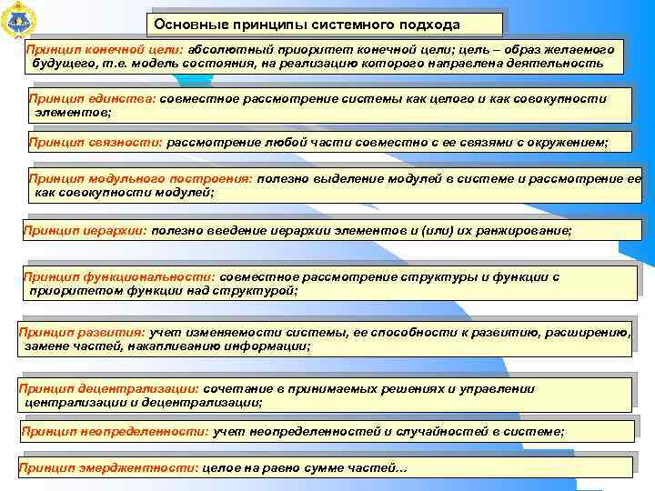 Основные принципы системного подхода Принцип конечной цели: абсолютный приоритет конечной цели; цель – образ