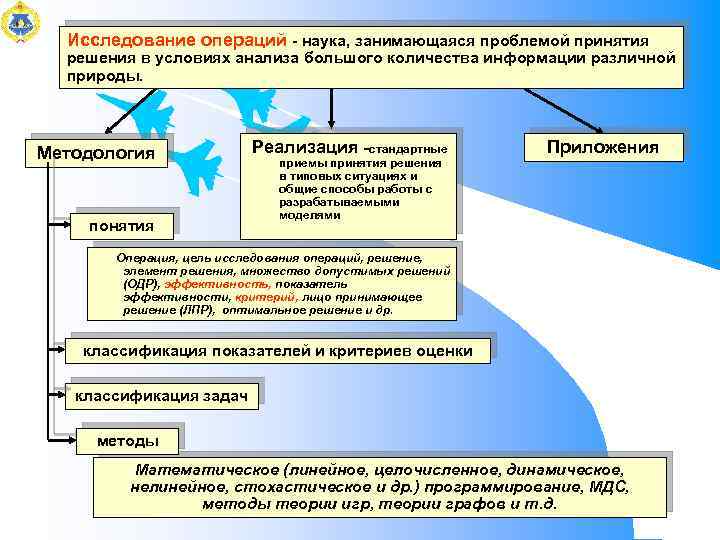 Методы исследования терминов