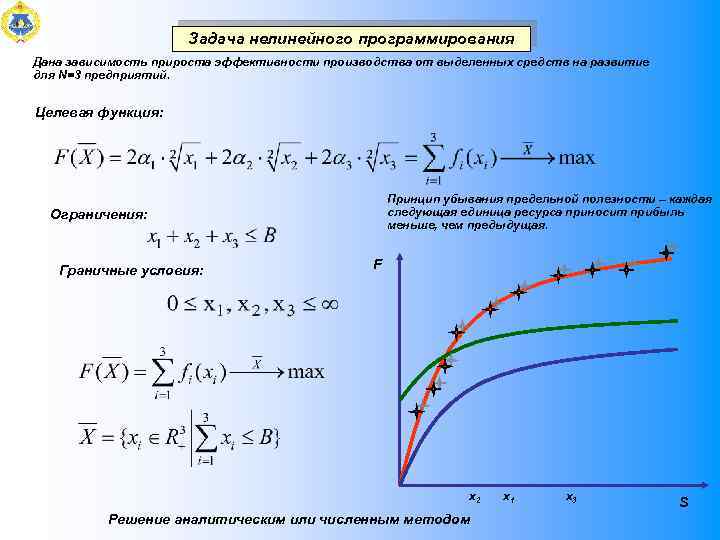 Задачи функции моделирования. Методы решения задач нелинейного программирования. Нелинейная целевая функция. Целевая функция. Пример задачи нелинейного программирования.