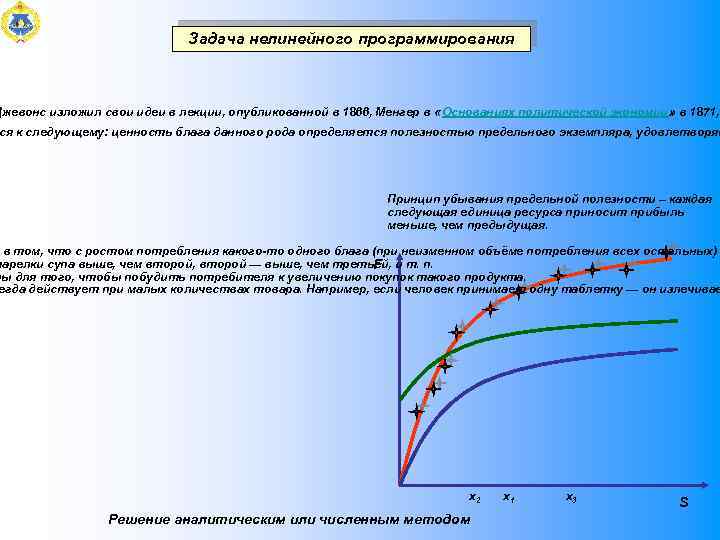 Задача нелинейного программирования. Графический метод решения задач нелинейного программирования. Виды задач нелинейного программирования. Учение о благах Менгера.