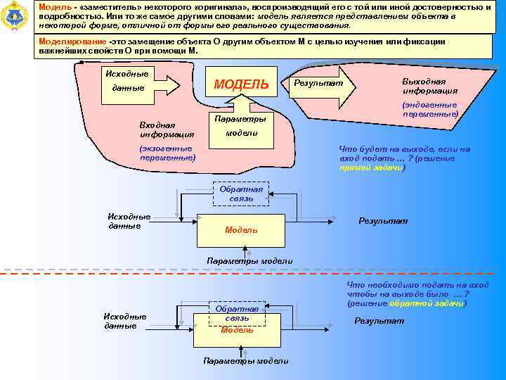 Моделирование практика. Модельные представления объекта разработки. Модель заместитель.