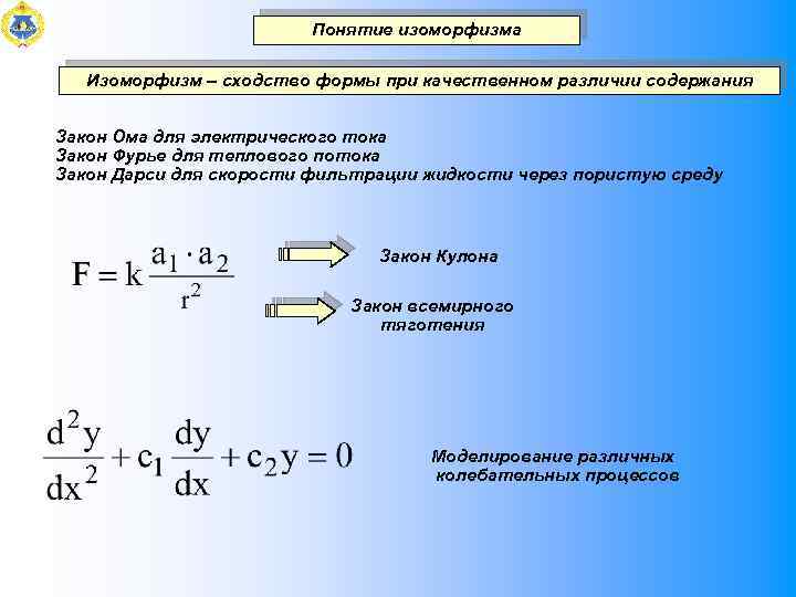 Понятие изоморфизма Изоморфизм – сходство формы при качественном различии содержания Закон Ома для электрического