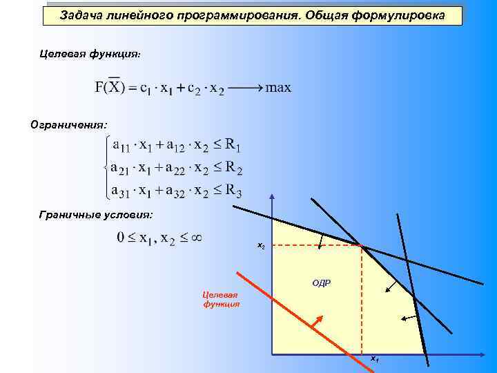 Оптимальный план задачи линейного программирования это