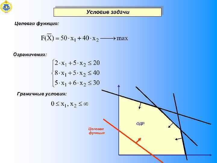 Условие задачи Целевая функция: Ограничения: Граничные условия: ОДР Целевая функция 