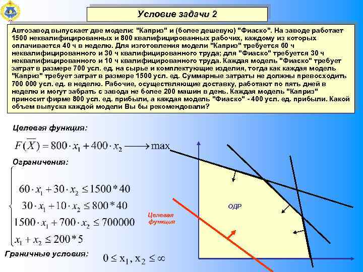 Условие задачи 2 Автозавод выпускает две модели: 