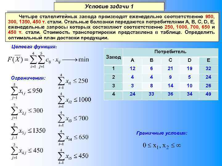 Условие задачи 1 Четыре сталелитейных завода производят еженедельно соответственно 950, 300, 1350, 450 т.