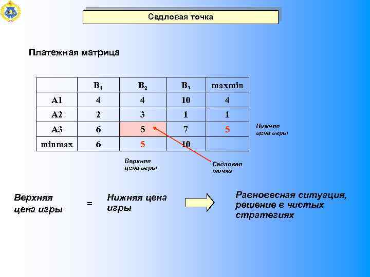 Придать описанной ситуации игровую схему и составить платежную матрицу