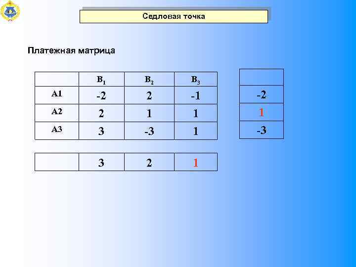 Пр равен. Седловой элемент платежной матрицы. Седловая точка платежной матрицы. Седловая точка в теории игр. Матрица с двумя седловыми точками.