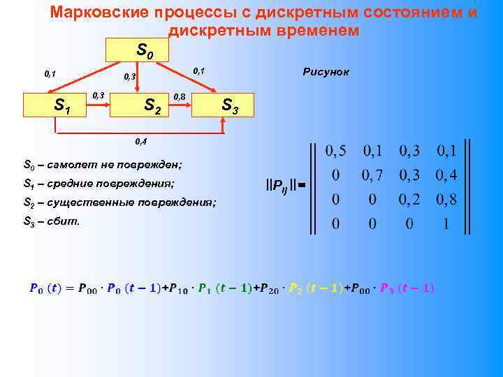 Состояния система за время. Системы с дискретным состоянием и дискретным временем. Марковские процессы с дискретными состояниями. Процесс с дискретными состояниями это. Марковский процесс.