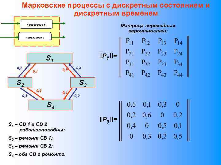 Переходы процесса из состояния в состояние