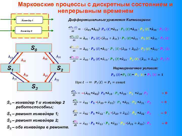 Теория марковских процессов