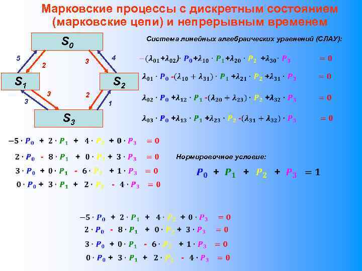 Состояние цепи. Граф переходов Марковского процесса. Марковский процесс с дискретными состояниями. Определение Марковской цепи с непрерывным временем. Марковская цепь с дискретным временем.