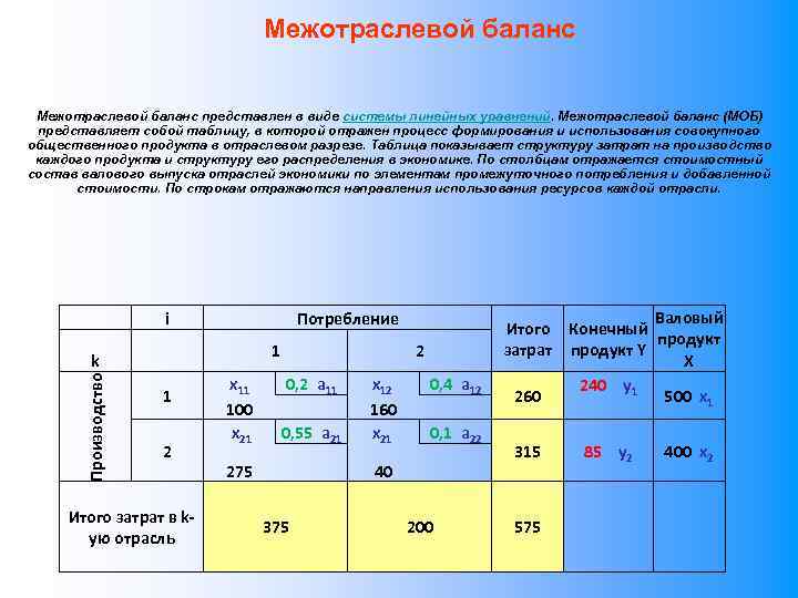 Схема межотраслевого баланса