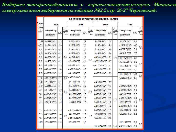 Выбираем асинхронныйдвигатель с короткозамкнутым ротором. Мощность электродвигателя выбирается из таблицы № 2. 2 стр.