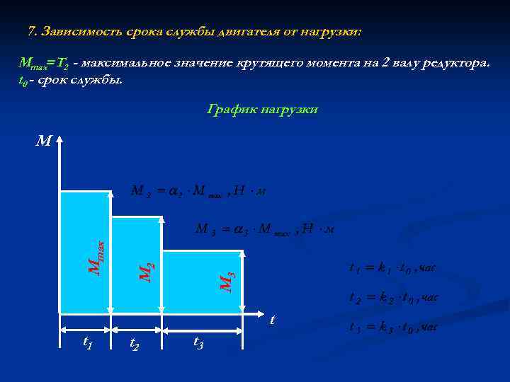 7. Зависимость срока службы двигателя от нагрузки: Мmax=Т 2 - максимальное значение крутящего момента